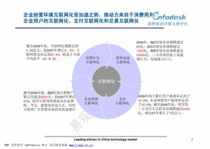 電子商務 演進、挑戰(zhàn)與未來展望